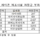 ㈜성신건설 이미지