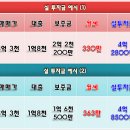 미아역원룸매매 강북신축건물 급매 8억3천 이미지