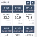 금일농장 | [오도맑딸기농장] SHT31센서로 농장 온습도 측정