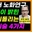 너무나 쉽게 노화를 되돌리는 방법이 있다/ 전세계 최대 노화연구 집단이 내 놓은 젊게 오래 사는 혁신 기술 4가지/ 젊게 오래 살아야지 이미지