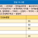 한마음세차장 이미지