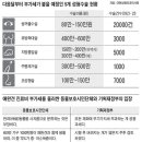 리옹동물병원 이미지