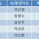 [예배후기] 2021년 12월 19일 주일예배 (온라인) 이미지