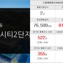 굿모닝하늘채공인중개사사무소 이미지