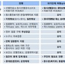 코로나 확진 격리의무 기간 6월부터 '7일→5일 권고' 이미지