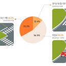 앞 교통섬 이미지