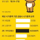 (주)팬스타트리