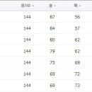 1월 5일의 스포츠 이미지