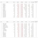 1월 8일 상한가와 하한가 종목 및 주요 사유 이미지