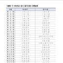 06-1 제과제빵기능사 자격과정 이미지