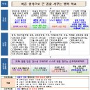 금모래초등학교 이미지