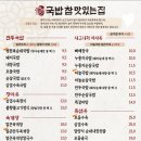 국밥참맛있는집대전 - 동구 동대전로 88-3 | 국밥참맛있는집대전