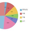 경포고등학교 이미지