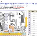 대륭포스트타워1 이미지