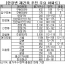 용산-이촌-1140 이미지