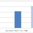 경기도 안산시 상록구 사동 신축빌라 현황 및 시세 (2019.10.10 기준) 이미지