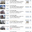 수원-1377 Daum카페