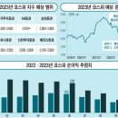 “이때까지 기다려라” 경제전문가가 예측하는 주식시장 호황기는요 이미지