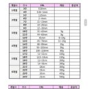 아가엄마건강