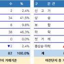 이원아파트 102동 이미지
