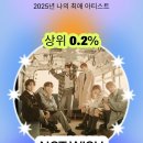 (The)반함 | 상위 0.2%인 내가 콘서트를 못간다고? | NCT WISH 1st CONCERT TOUR ‘INTO THE WISH : Our WISH’ 후기