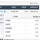 대원 에프앤비