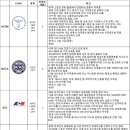 케이든 헬스&PT 이미지