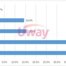 [유웨이] 6월 모의고사 이후 학습전략 물어보니 이미지