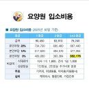 예람재활요양원 이미지