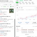 광교산더샵퍼스트파크 | '두산위브 더 센트럴 수원' 분양 분석: 8억 대 수원 신축, 비싼 걸까? (더샵 vs 화서 푸르지오 시세 비교)