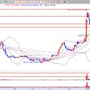 에코테크놀로지 이미지