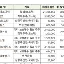 (주)더블유에스아이 이미지