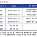 남구한양학원