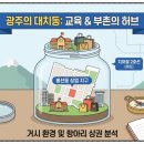 동화마을공인중개사사무소 | 봉선동 상권분석 리포트: 봉선동 학원가,맛집,까페