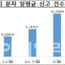 재난지원금 미끼로 비대면 대출 사기...금감원 '소비자 경보' 발령 이미지