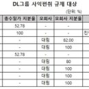 글래드호텔앤리조트(주)제주항공우주호텔