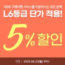 국제조화도매센타 | 구매대행 리스크 관리 방법, 1688 구매대행 구조 이해하지 못하면 손해 보는 이유