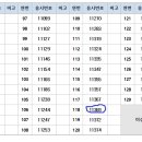 23년2차 경북경찰청 최종합격수기 이미지