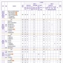 국립군산대학교 이미지