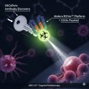 중 2-147 | ABD-147: AbCellera와 Abdera의 협력