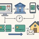 영풍모텔 | 문화누리카드 사용처·온라인·신청·가맹점·재발급·충전