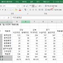 컴퓨터활용능력2급 이미지