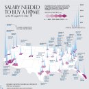 미국 50개 도시에서 주택을 소유하려면 무엇을 벌어야 할까요? 이미지