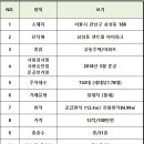 개포일등공인중개사사무소 이미지