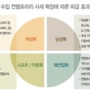 클럽모나코남성현대무역 이미지