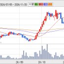 대현 초저평가 가치주. M&amp;A 관련주 이미지