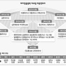 한국 야구 역대베스트팀(전성기 기준)이 메이저리그에 간다면.. 이미지
