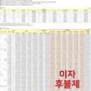 웅천공인중개사사무소 이미지