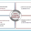 더블루하우스 이미지
