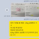 메이크 별내점